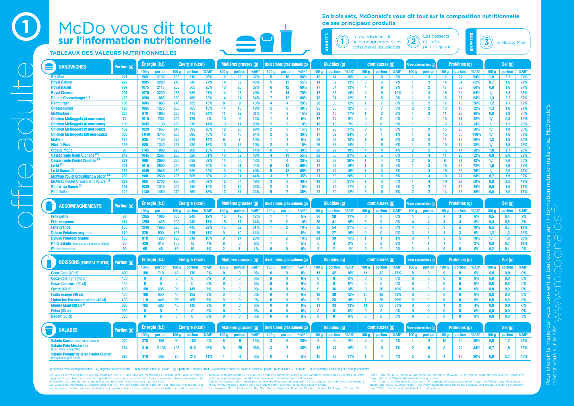 Original McDonald’s France 2014 nutrition table