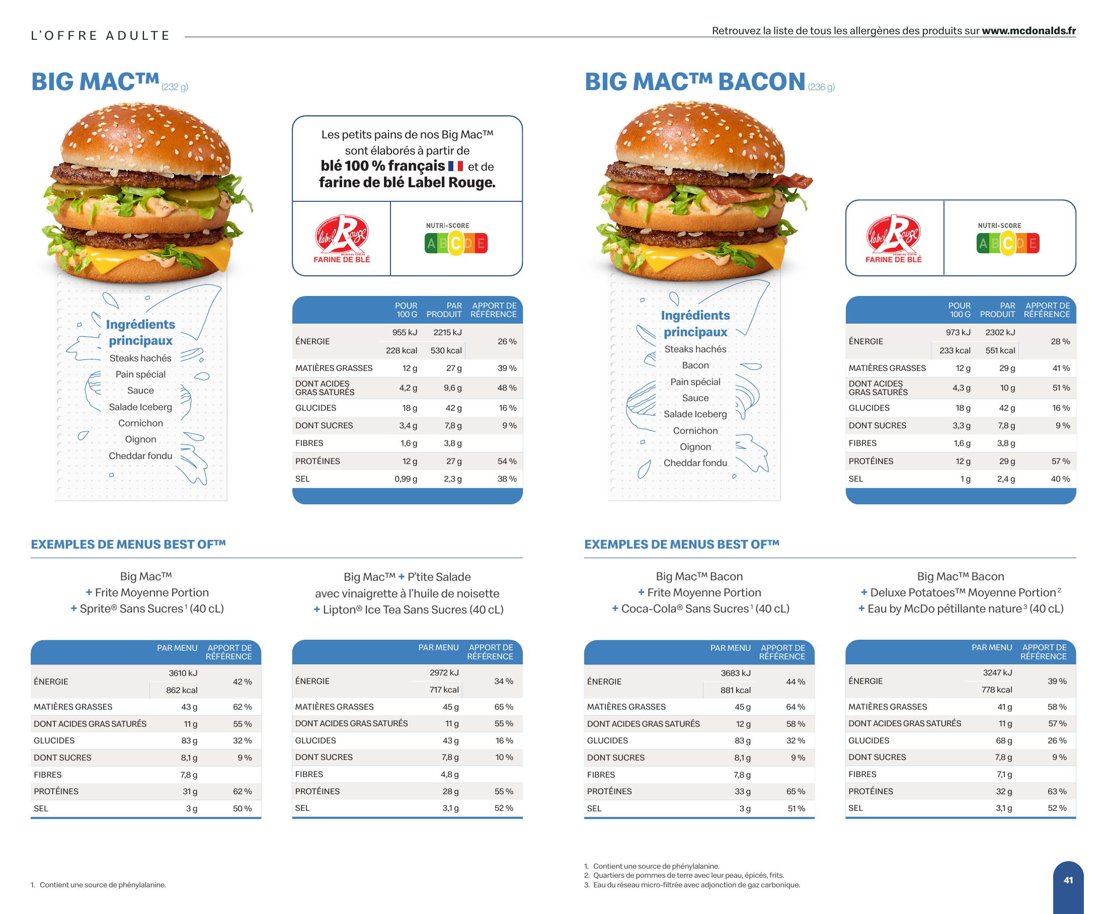Original McDonald’s France 2025 Big Mac nutrition page